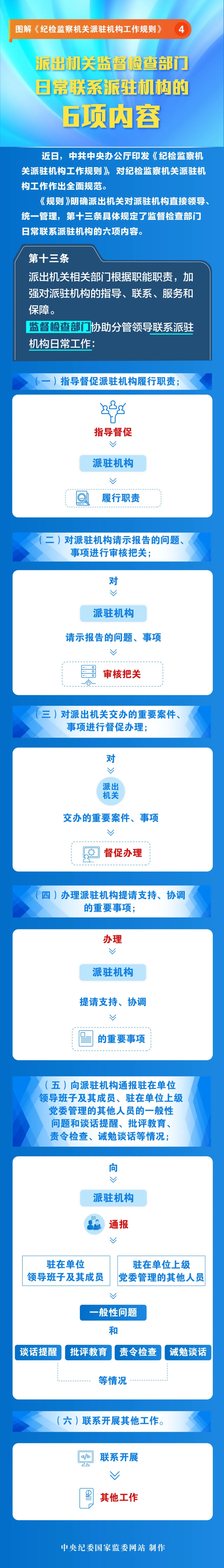 圖解《紀檢監察機關派駐機構工作規則》④派出機關監督檢查部門日常聯系派駐機構的6項內容