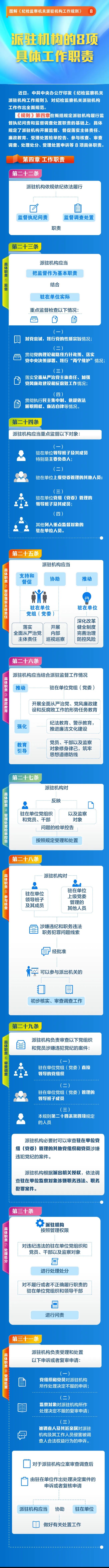 圖解《紀檢監(jiān)察機關(guān)派駐機構(gòu)工作規(guī)則》⑧派駐機構(gòu)的8項具體工作職責(zé)