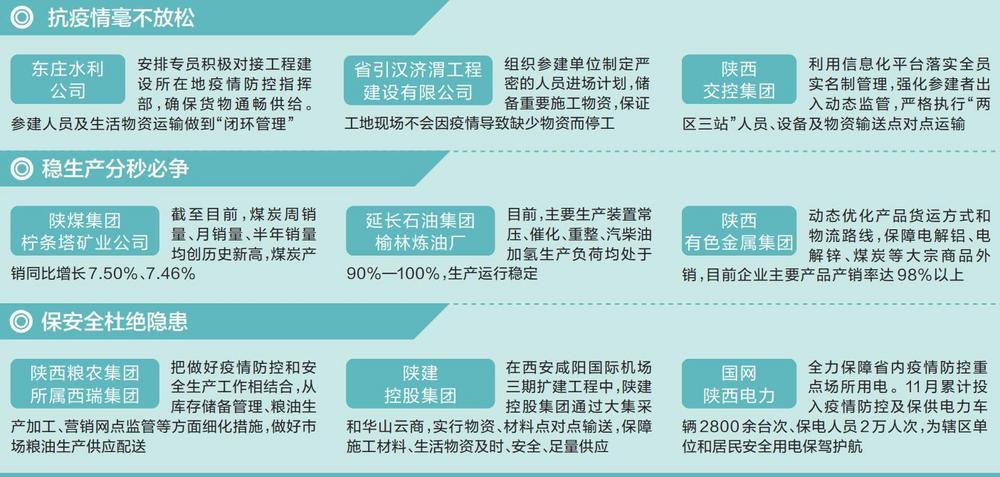 陜西日?qǐng)?bào)：疫情之下 全省經(jīng)濟(jì)一線運(yùn)行情況怎么樣？